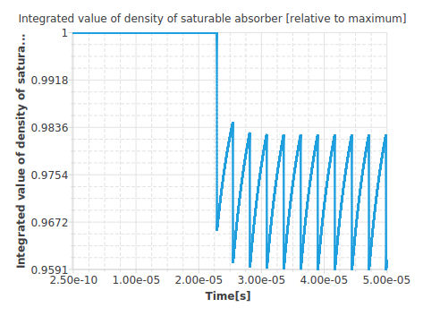 active passive Q-switch